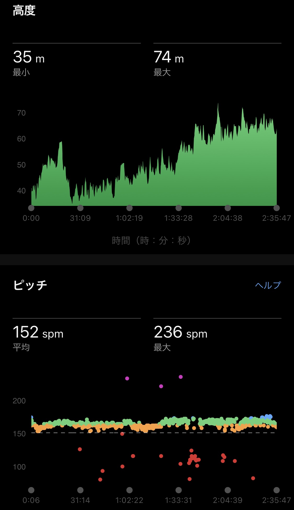 高度・ピッチ