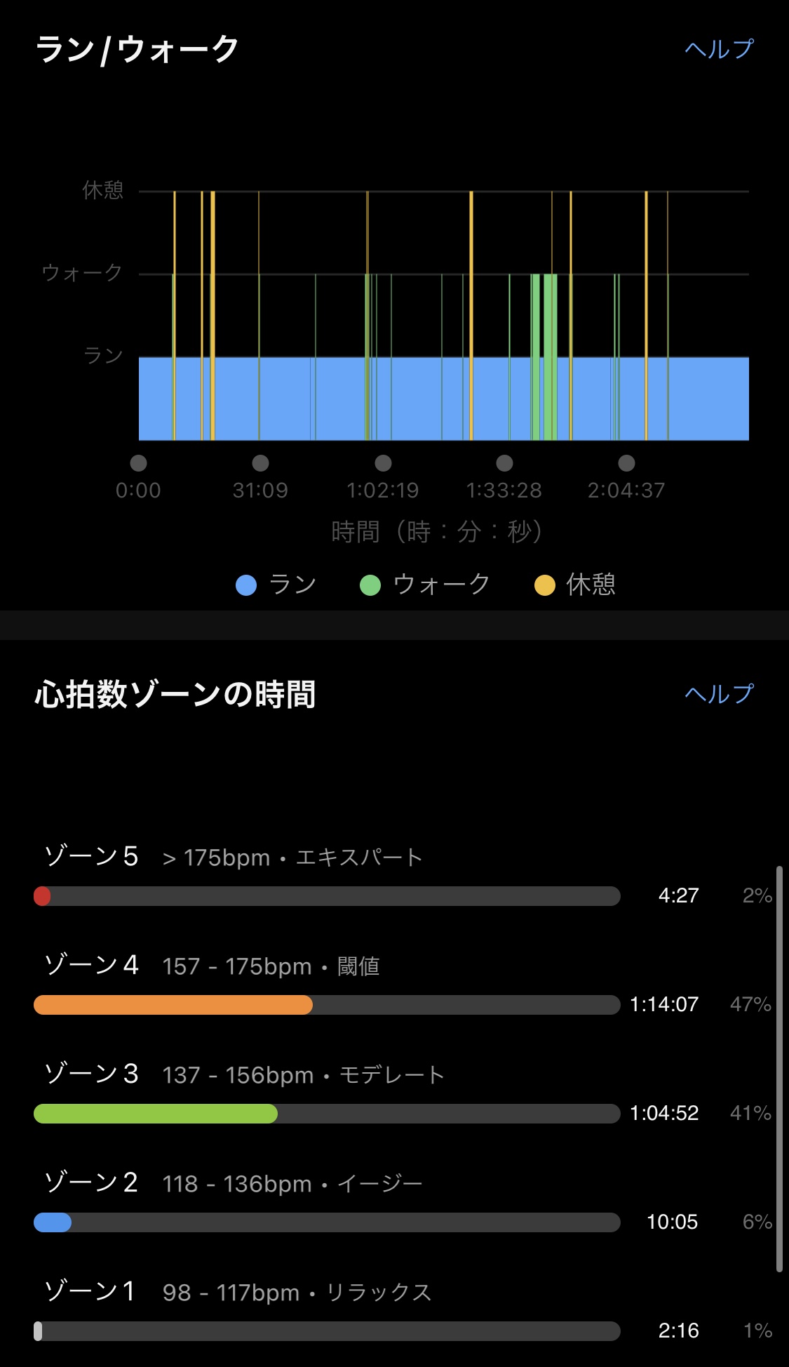 ランとウォーク・心拍数ゾーンの時間